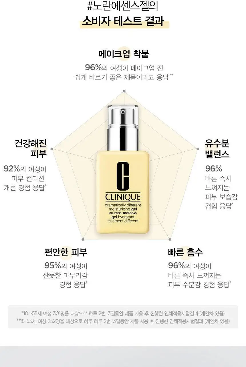 [1+1] 크리니크 노란에센스 젤 125ml 기획/단품 상세페이지 12
